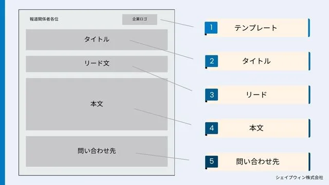 ニュースリリース　テンプレート